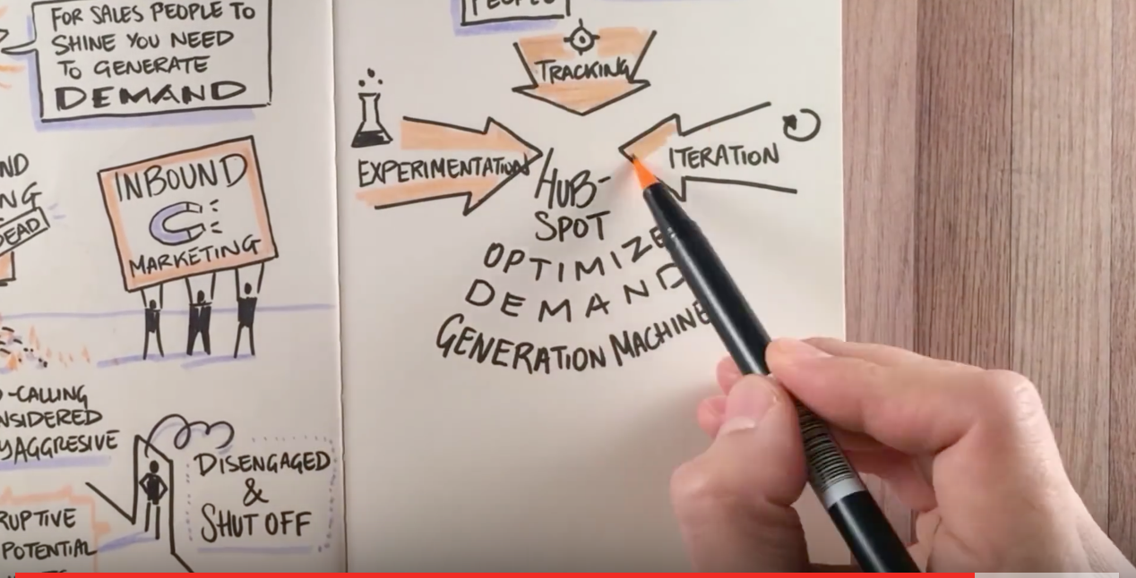 The Sales Acceleration Formula - Video.png
