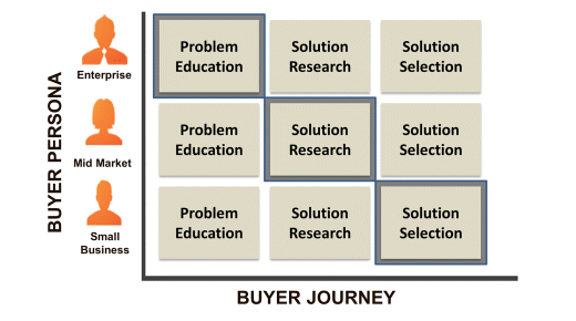 blog buyer_matrix.png
